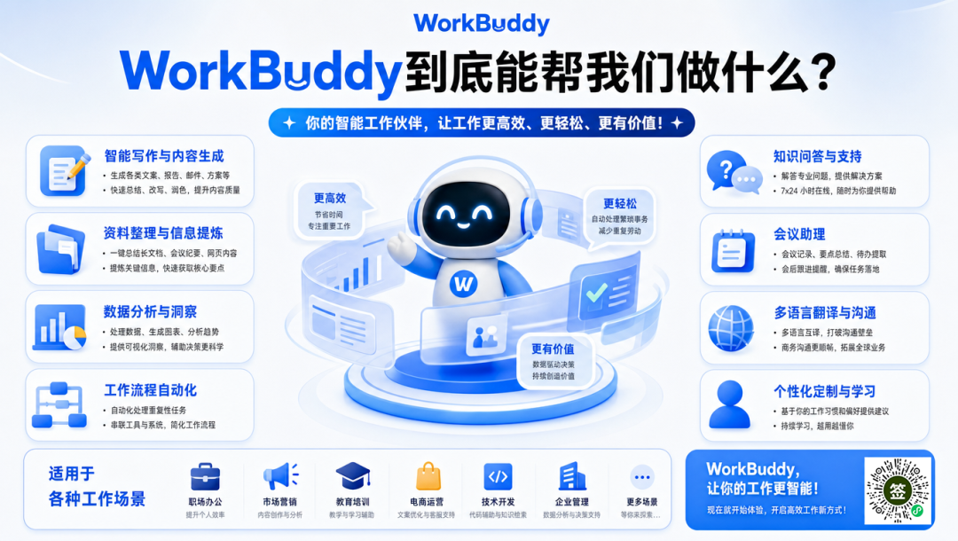从零基础到精通:一篇文章讲透WorkBuddy所有核心功能,让你直接上手出活
