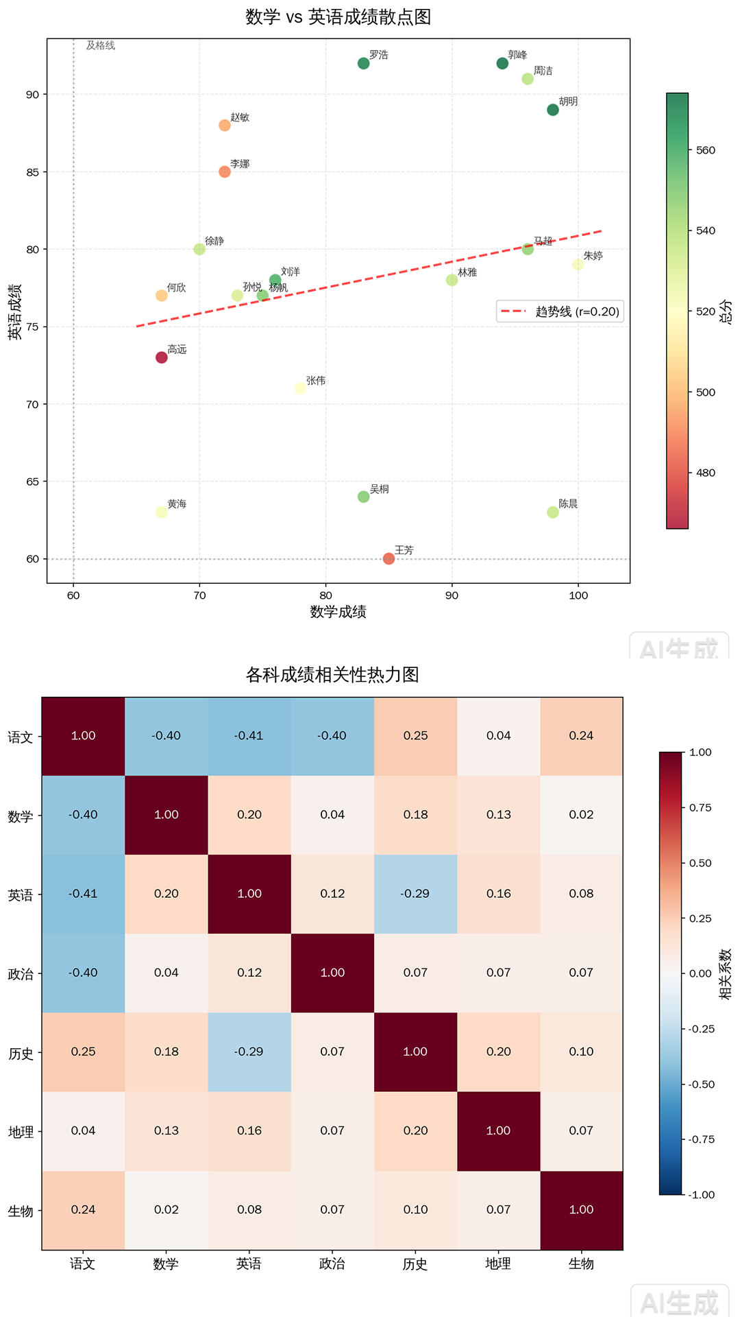 考试成绩怎么分析?一键生成班级诊断报告只需5分钟【附详细操作步骤】
