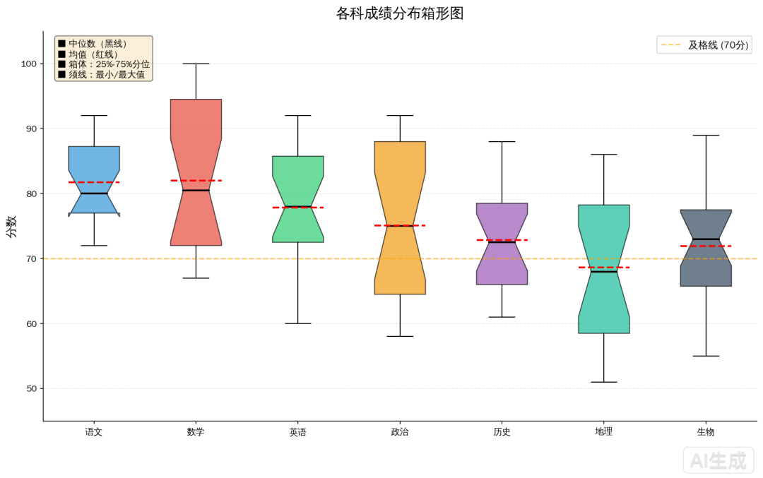 考试成绩怎么分析?一键生成班级诊断报告只需5分钟【附详细操作步骤】