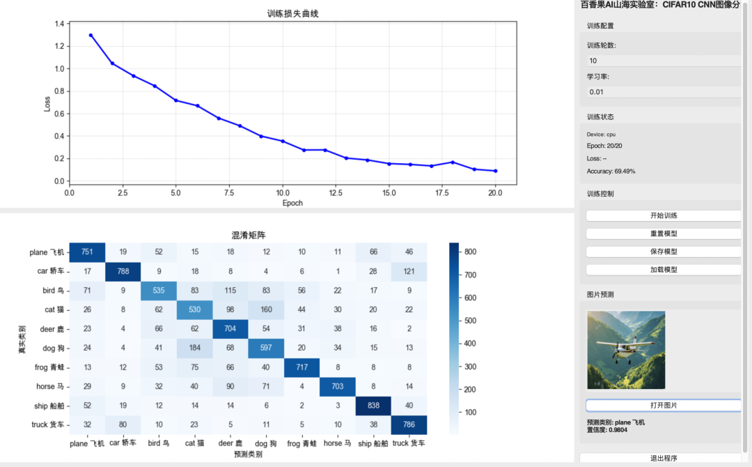 下载|AI模型训练实验有技术、数据两路线对比(1-技术实验)