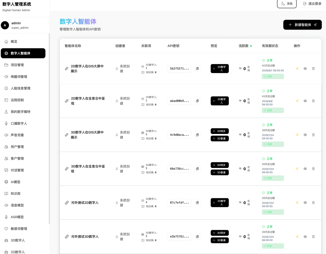 最后48小时!2D&3D数字人实时互动源码部署即将“封盘”收官