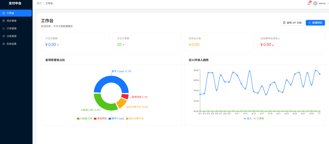 我们上线了一个多项目订单支付管理系统