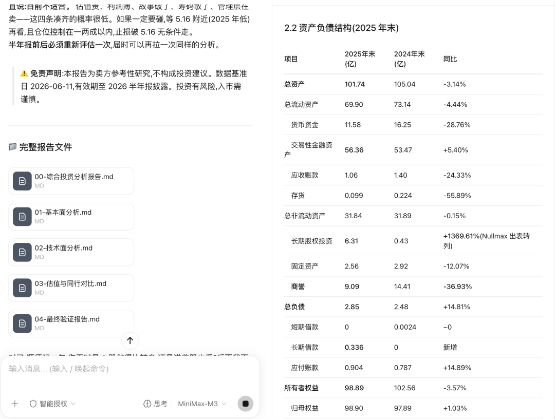 273页财报、子Agent连续执行2小时,MiniMax M3在金融场景的表现如何?