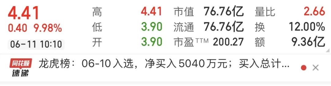 273页财报、子Agent连续执行2小时,MiniMax M3在金融场景的表现如何?