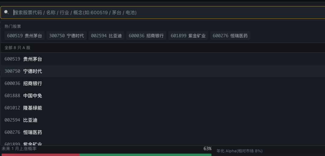 273页财报、子Agent连续执行2小时,MiniMax M3在金融场景的表现如何?