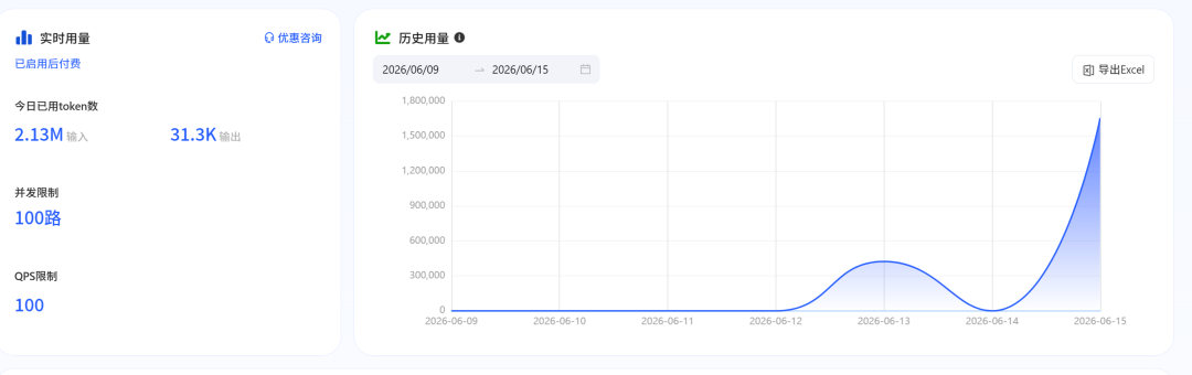 速度薅羊毛!Qwen3.6 100路并发免费跑,24小时跑龙虾的爽了