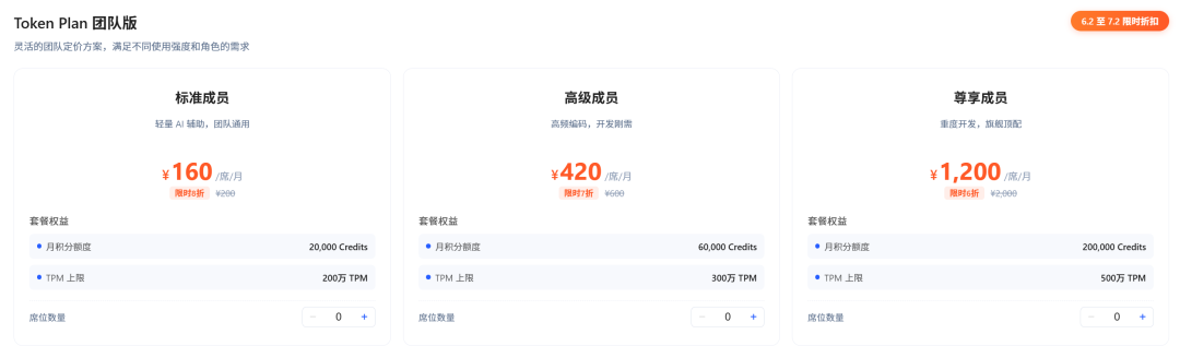速度薅羊毛!Qwen3.6 100路并发免费跑,24小时跑龙虾的爽了