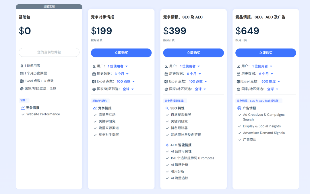 9.5k星星爆火!一个开源免费的网站SEO AI审查插件,平替399美金的similarweb订阅
