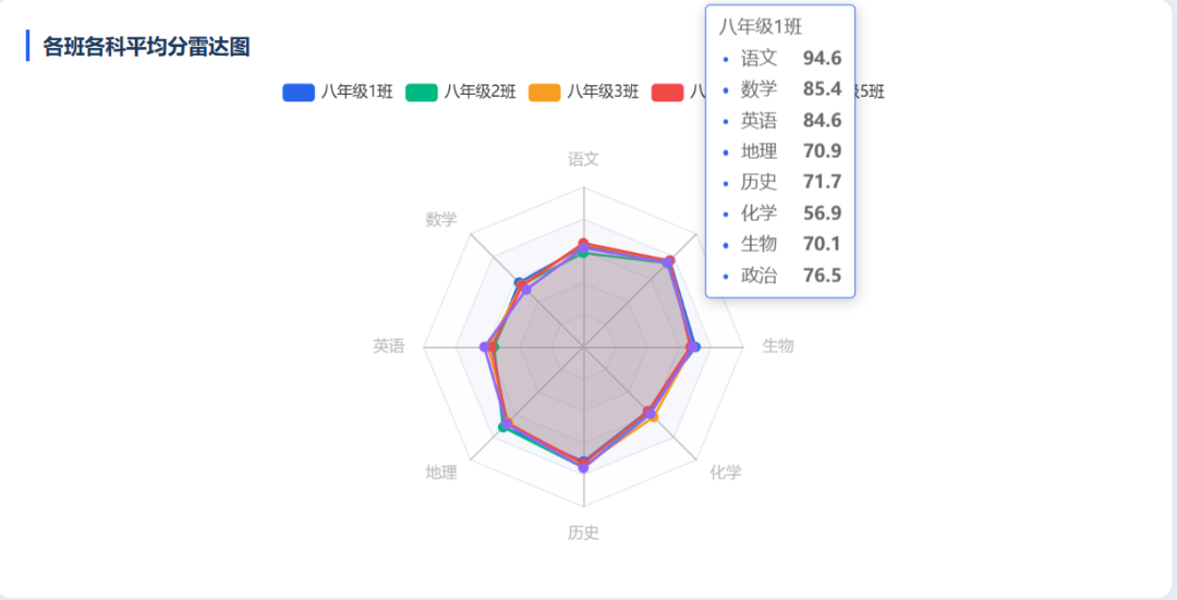 龙虾一键帮我做了全年级的成绩分析,领导直呼做得好