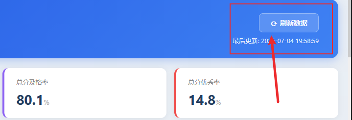 龙虾一键帮我做了全年级的成绩分析,领导直呼做得好