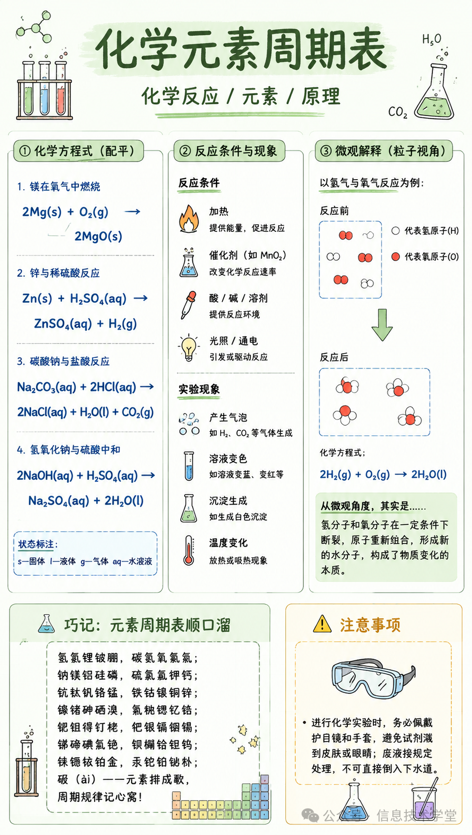 【免费】14个学科教学卡片生成器已升级为超强pro版