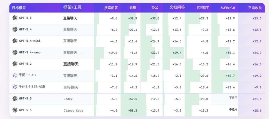 微软开源Skill训练框架,让Agent白天干活,晚上自动复盘,Skill的自进化终于可监控了