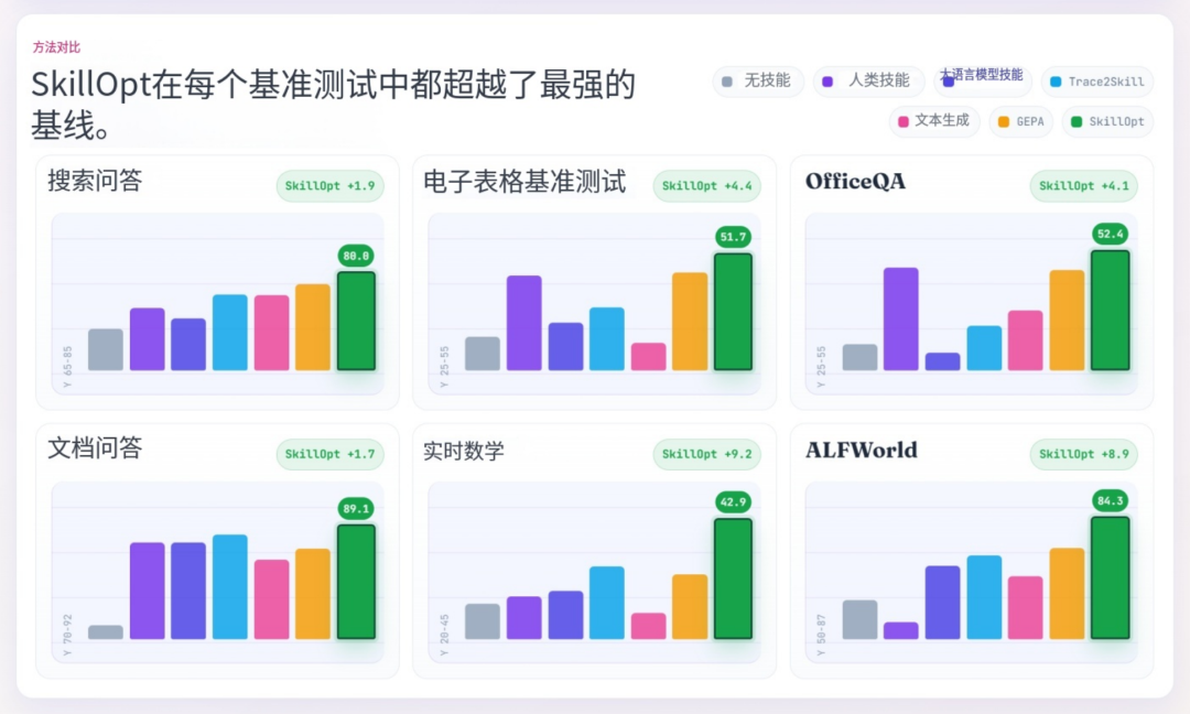 微软开源Skill训练框架,让Agent白天干活,晚上自动复盘,Skill的自进化终于可监控了