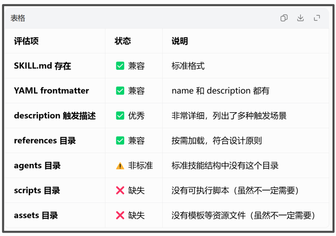了不起的整合:豆包“新办公任务”功能评测
