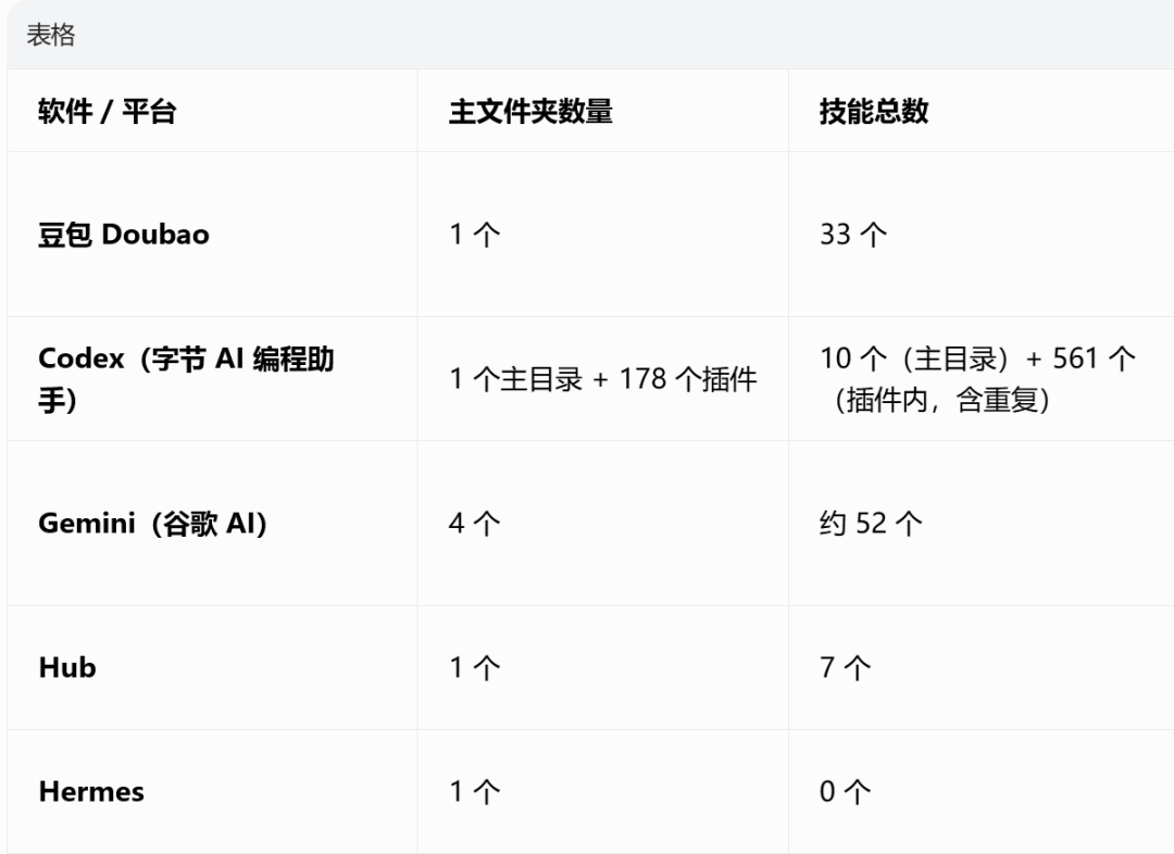 了不起的整合:豆包“新办公任务”功能评测