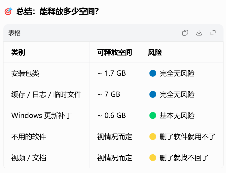 了不起的整合:豆包“新办公任务”功能评测