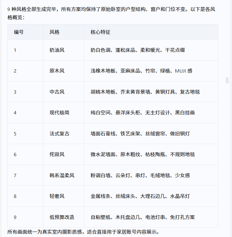 不会建模也能做室内设计图?这个Agent玩法太适合家居号了!