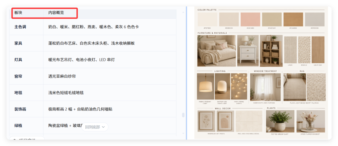 不会建模也能做室内设计图?这个Agent玩法太适合家居号了!