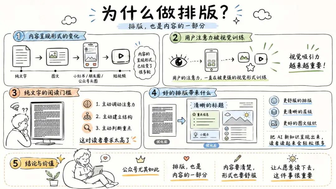 开源一个排版 Skill|彻底解决公众号排版难题(建议收藏!)