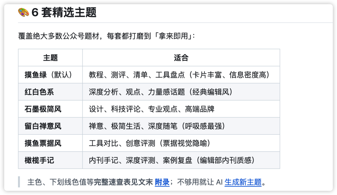开源一个排版 Skill|彻底解决公众号排版难题(建议收藏!)