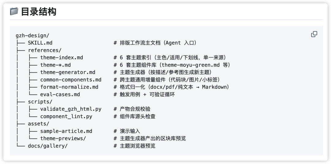 开源一个排版 Skill|彻底解决公众号排版难题(建议收藏!)