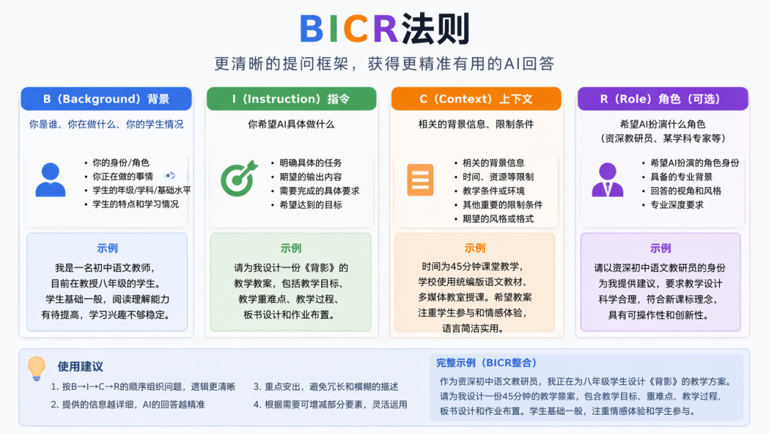 AI时代,教师最需要掌握的5项新能力