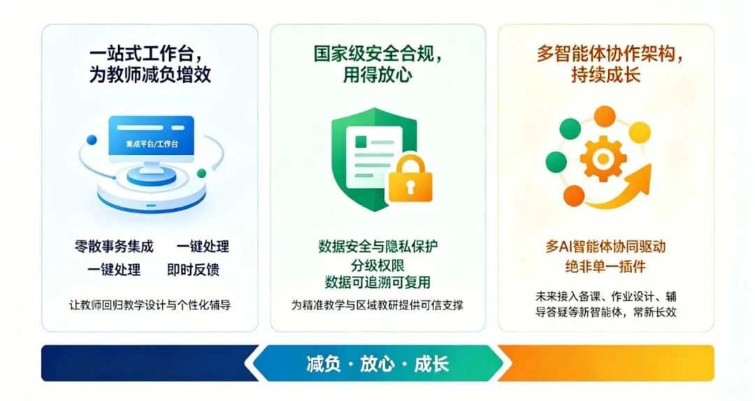 AI大模型 | 国平台上新啦!小乐老师助您精准教学!