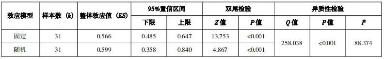 生成式人工智能能否有效提升学习效果——基于31项实验与准实验的元分析