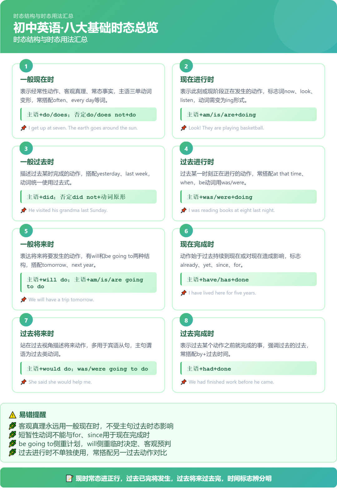 太强了!一句话生成知识海报+思维导图,12种风格随便选,双击就能用!