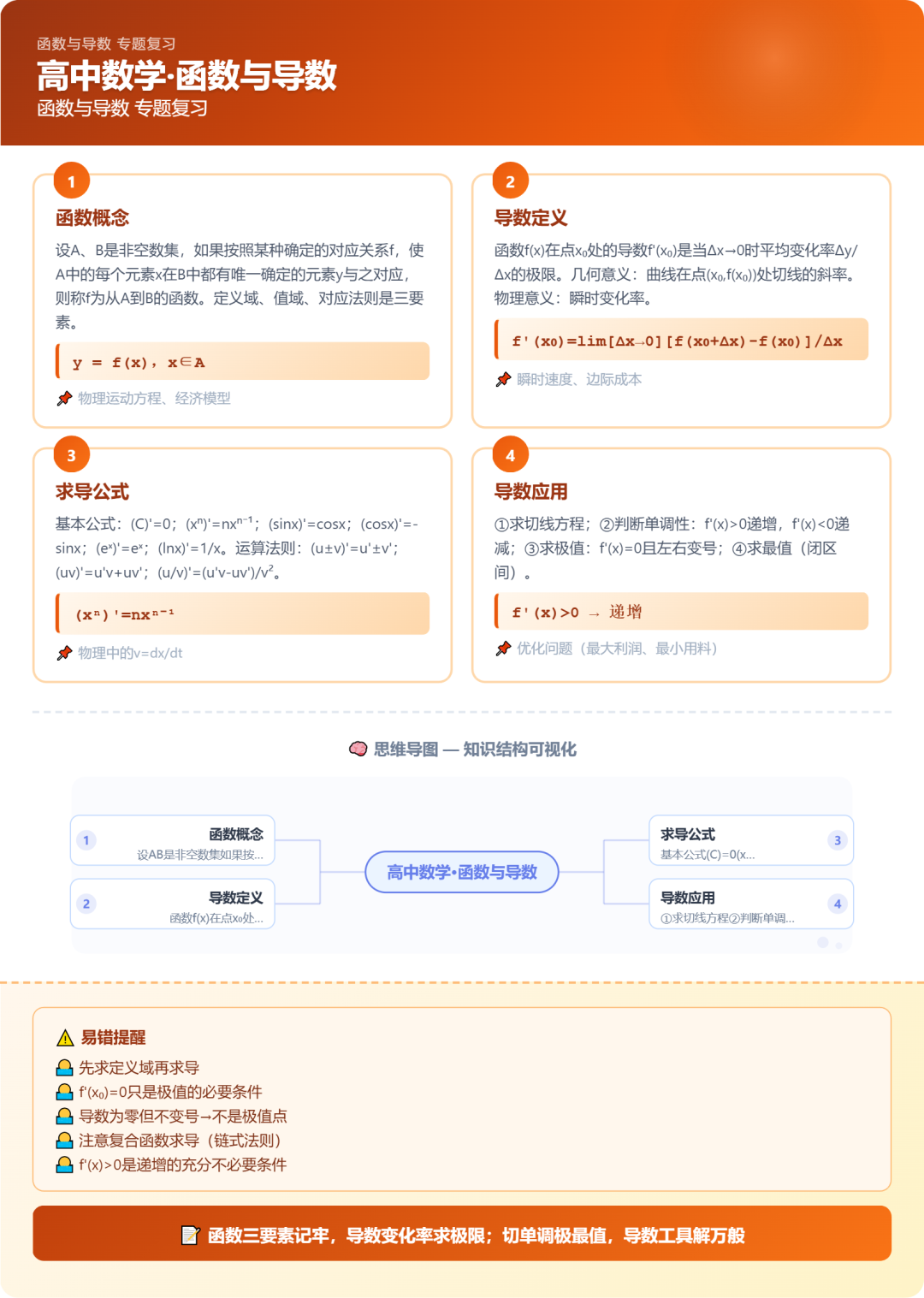 太强了!一句话生成知识海报+思维导图,12种风格随便选,双击就能用!