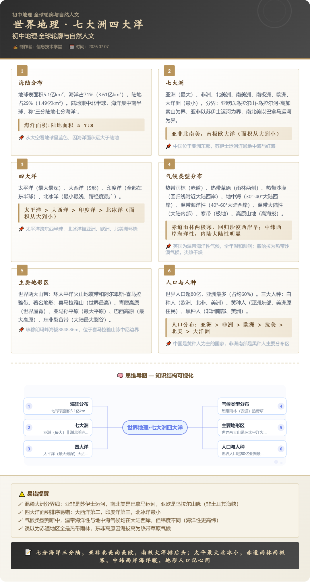 太强了!一句话生成知识海报+思维导图,12种风格随便选,双击就能用!