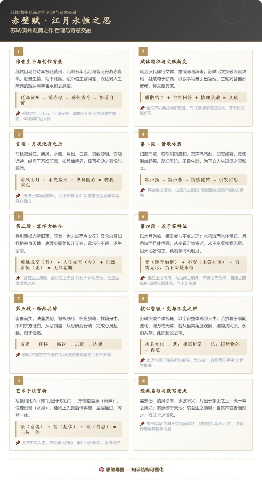 太强了!一句话生成知识海报+思维导图,12种风格随便选,双击就能用!