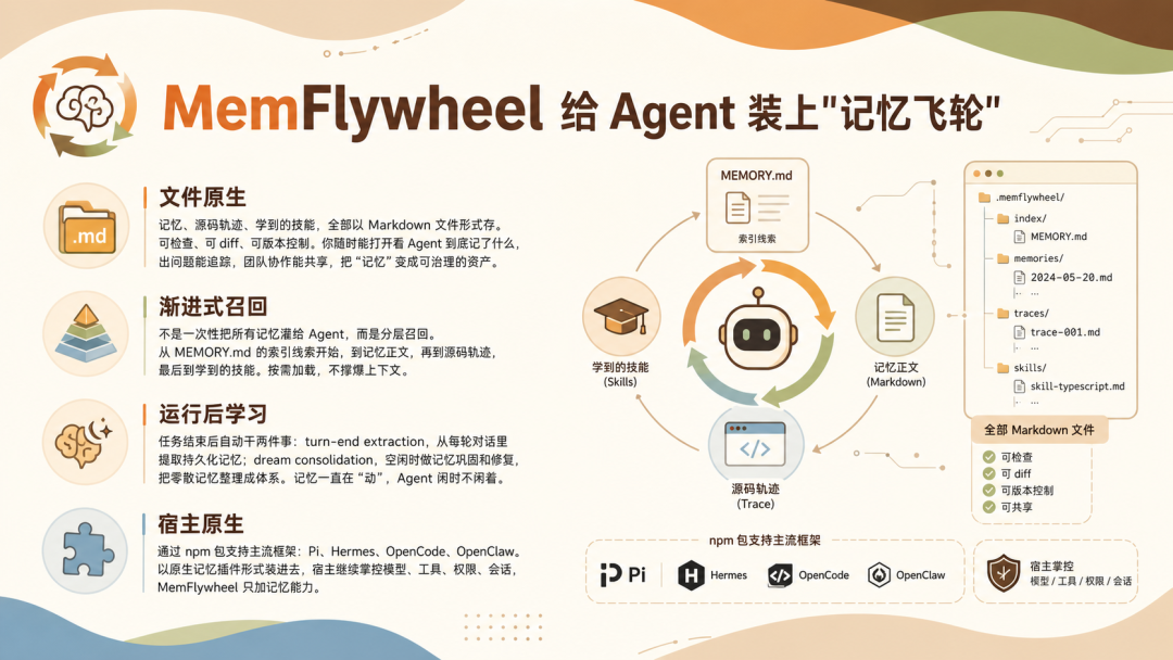 科大讯飞开源的 MemFlywheel 给 Agent 装上"记忆飞轮"