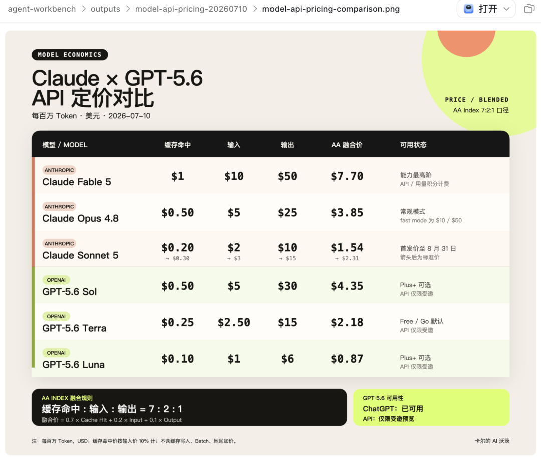 实测GPT5.6,分享三个超实用Prompt,跟Fable5分工合作