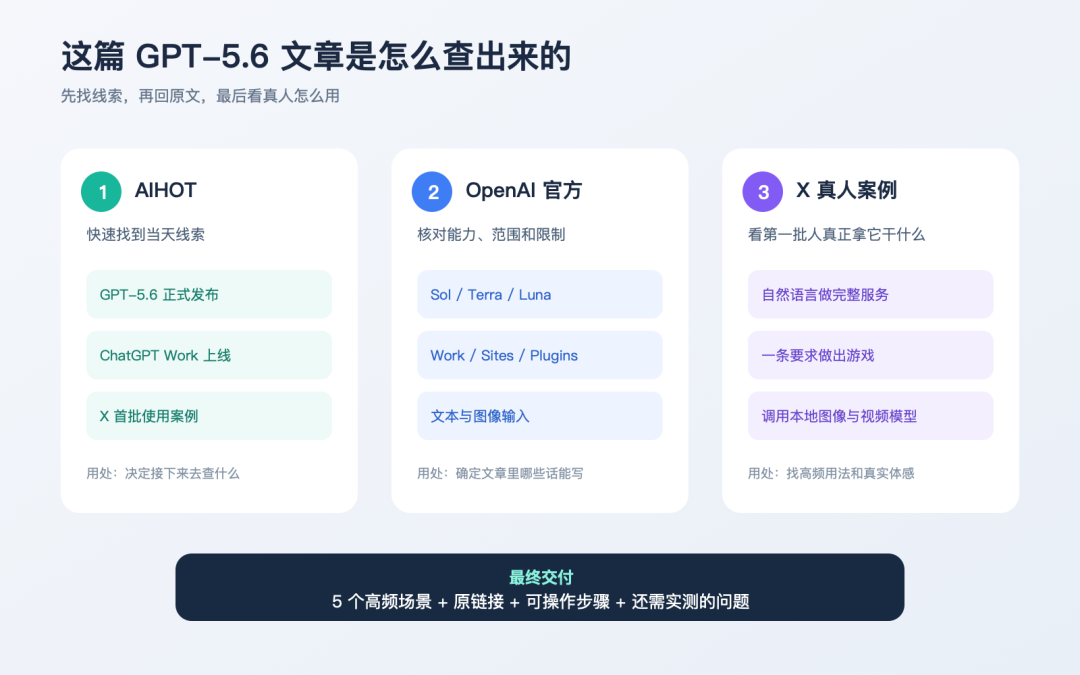 刚刚|GPT-5.6 全球上线,这 5 个用法真把桌子掀了!