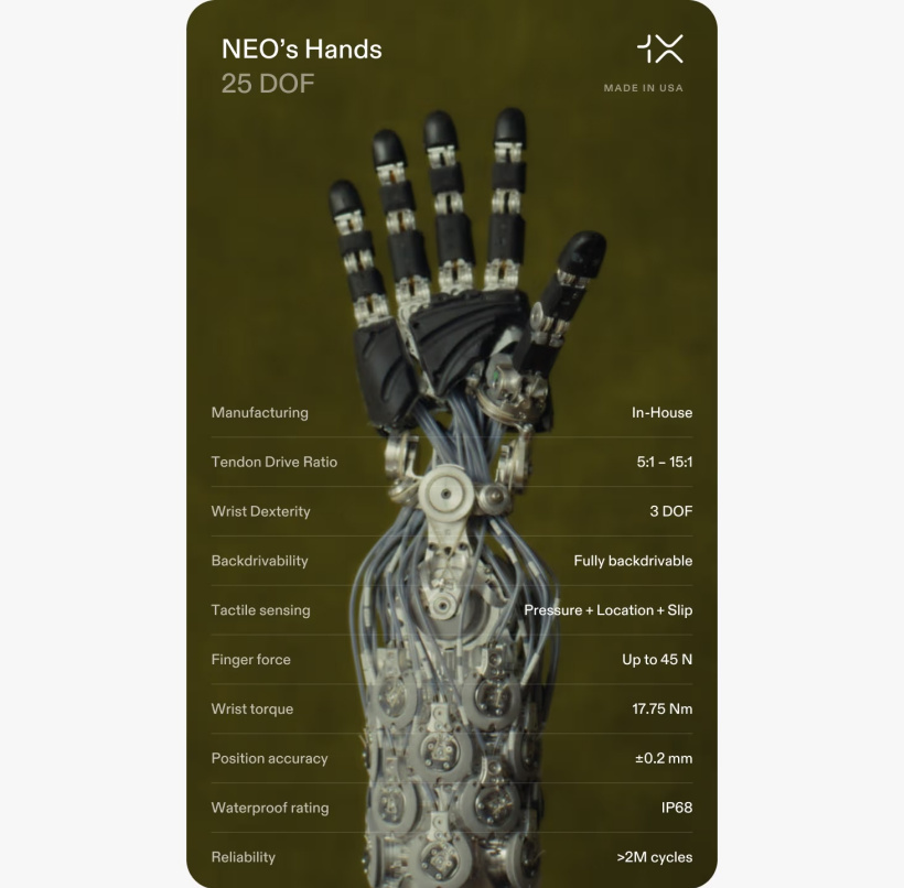 1X 发布 Neo 机器人机械手:25 个自由度,有触觉,可水洗