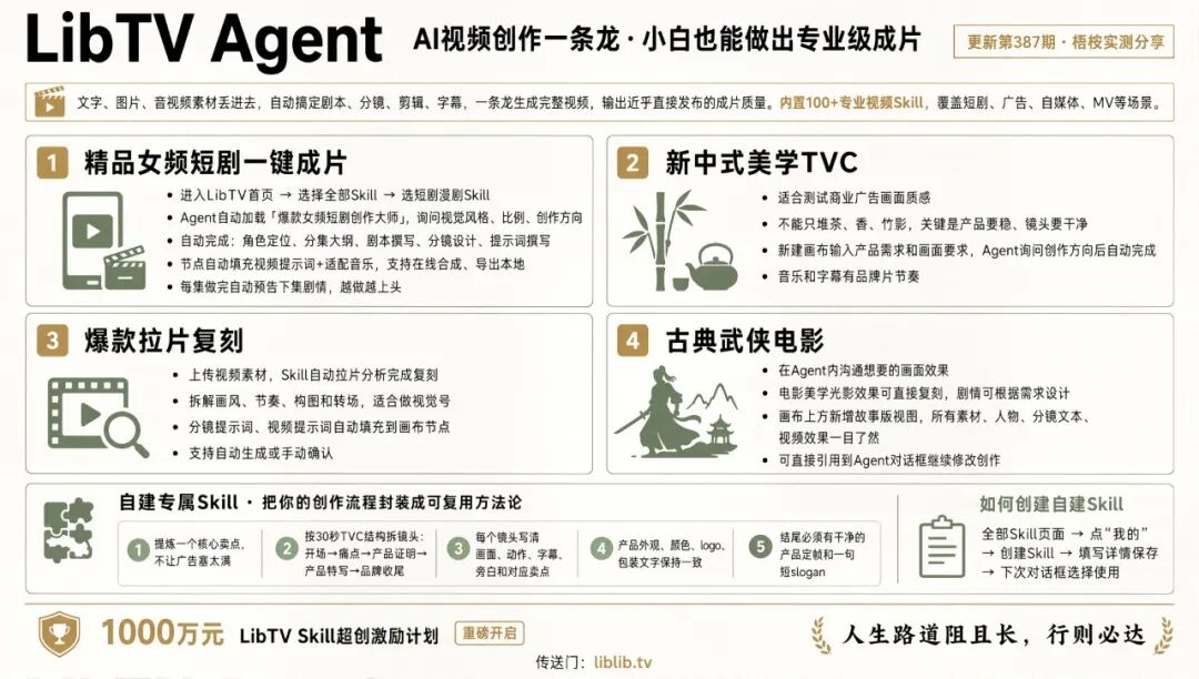 做AI视频太难?LibTV Agent一键成片,剧本分镜全包