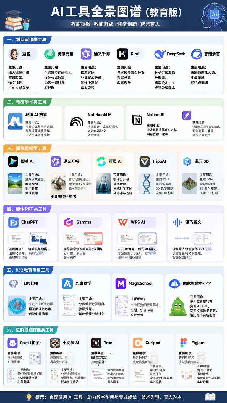 中小学教师AI能力提升学习成长指南【2026】