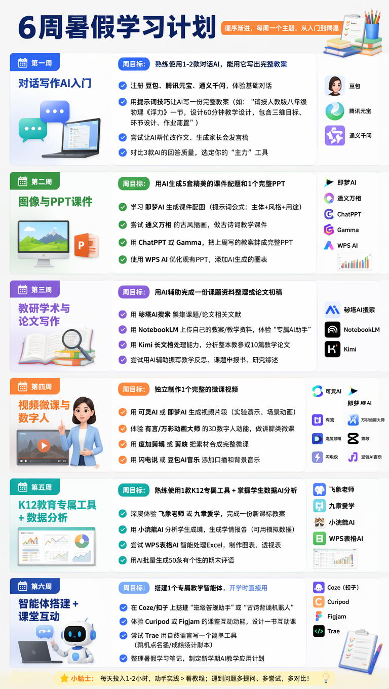 中小学教师AI能力提升学习成长指南【2026】