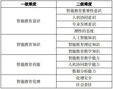乡村中小学教师智能教育素养现状审视与提升策略——基于544份问卷调查数据的实证分析