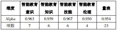 乡村中小学教师智能教育素养现状审视与提升策略——基于544份问卷调查数据的实证分析