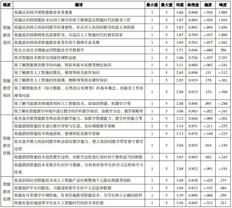 乡村中小学教师智能教育素养现状审视与提升策略——基于544份问卷调查数据的实证分析