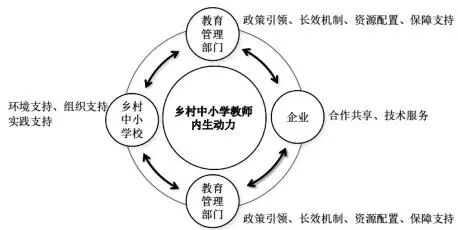 乡村中小学教师智能教育素养现状审视与提升策略——基于544份问卷调查数据的实证分析