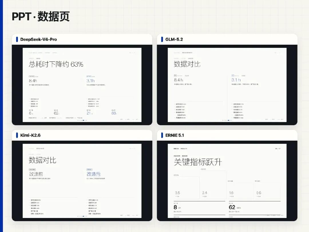 在百度千帆 TokenPlan 一口气测完DeepSeek、GLM、Kimi、ERNIE,同一任务谁更强?