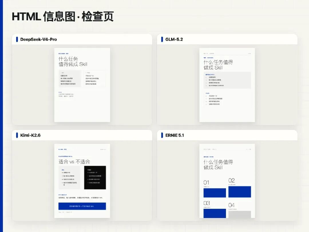 在百度千帆 TokenPlan 一口气测完DeepSeek、GLM、Kimi、ERNIE,同一任务谁更强?