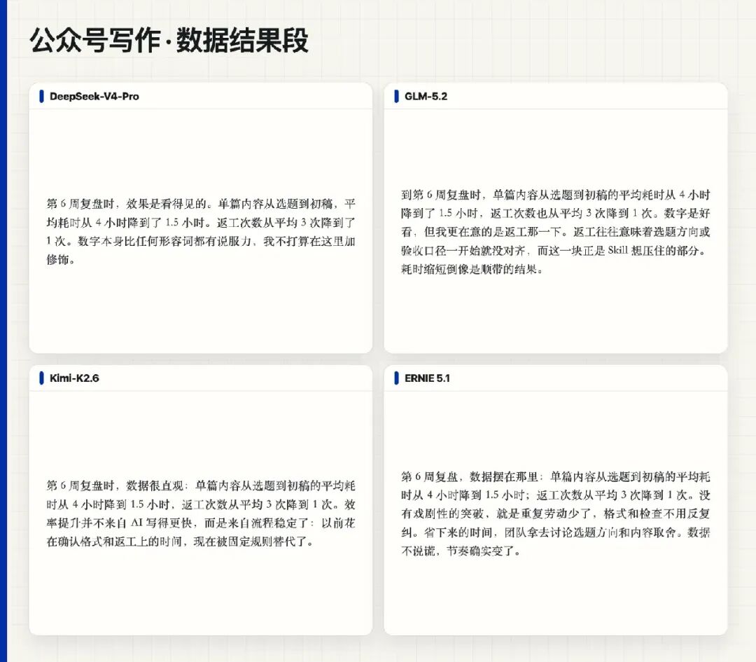 在百度千帆 TokenPlan 一口气测完DeepSeek、GLM、Kimi、ERNIE,同一任务谁更强?