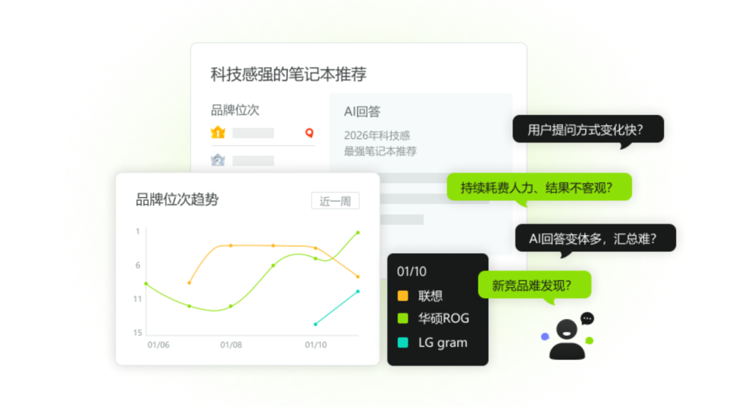 GEO最难的不是优化,是效果追踪,教你0成本跑通GEO全流程