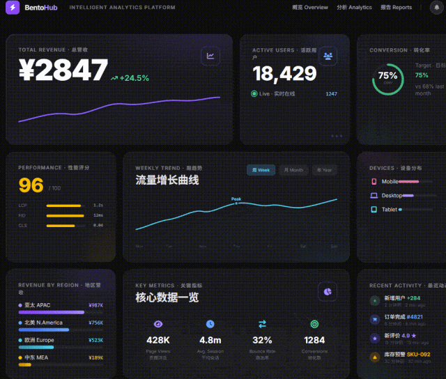 Agnes | 无限期免费API——Agnes AI 让开发者疯狂!! 全模态API 太顶了