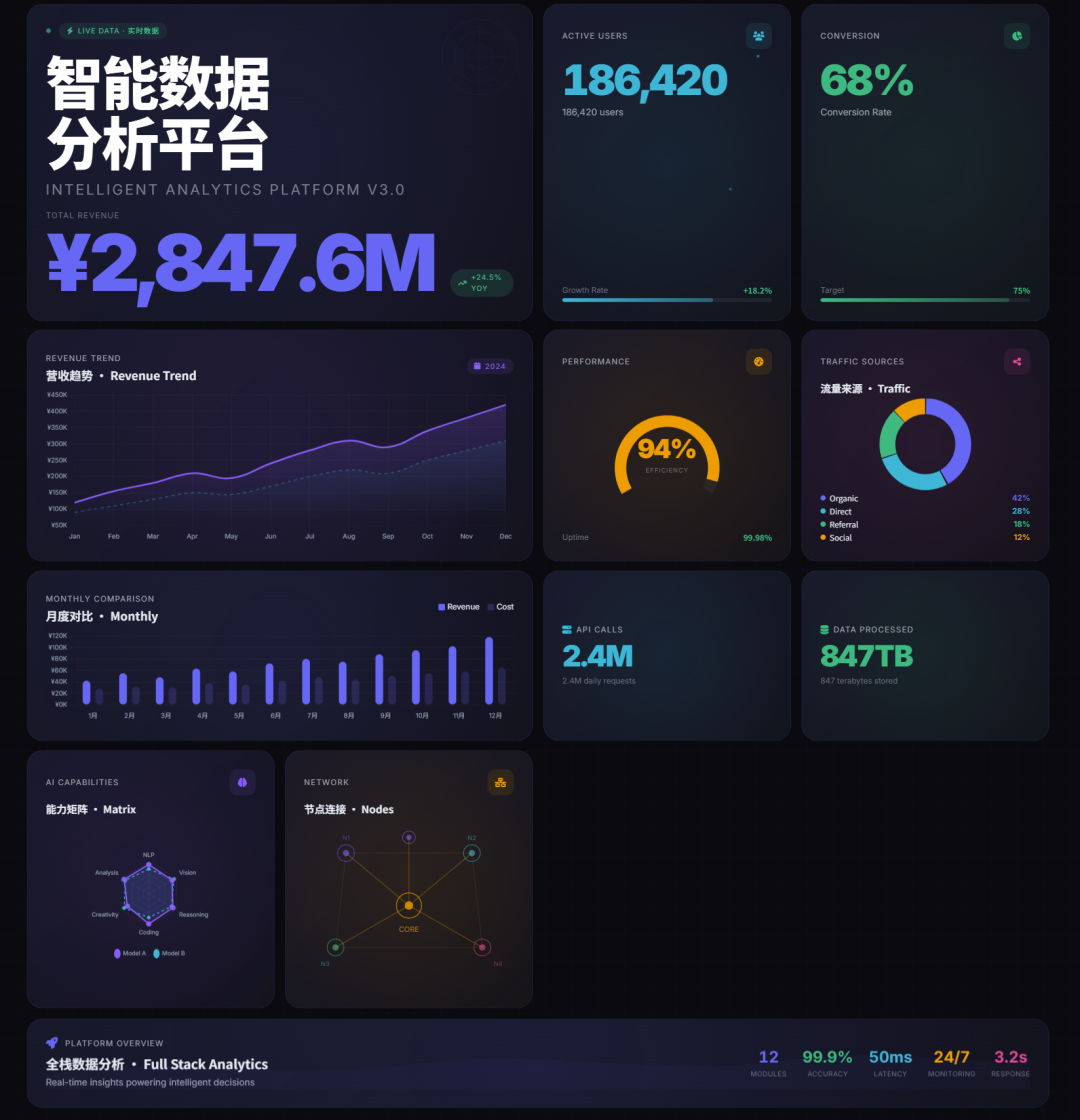 Agnes | 无限期免费API——Agnes AI 让开发者疯狂!! 全模态API 太顶了