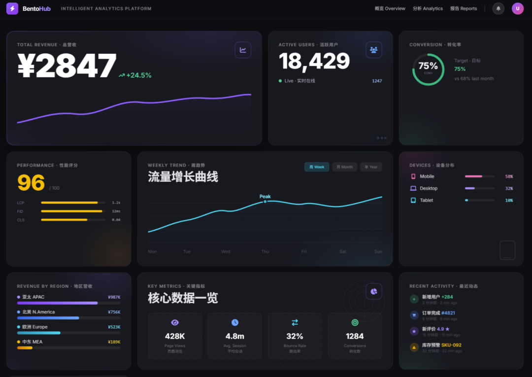 Agnes | 无限期免费API——Agnes AI 让开发者疯狂!! 全模态API 太顶了